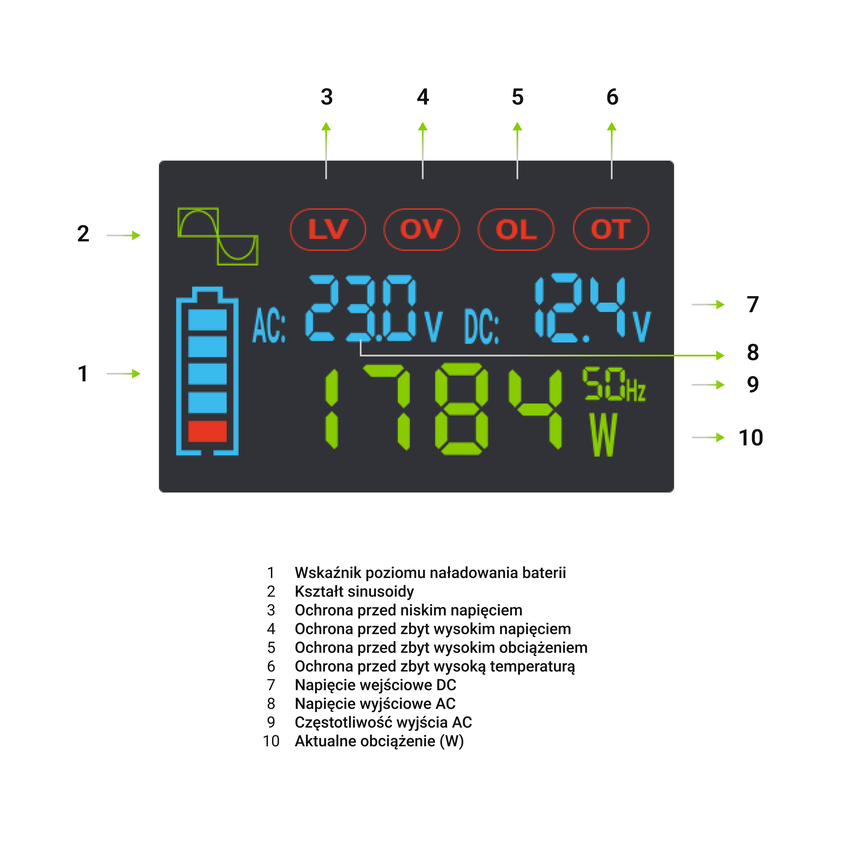 Green Cell PowerInverter LCD 12 volt 2000W/40000W car inverter with display - pure sine wave (INVGC12P2000LCD)